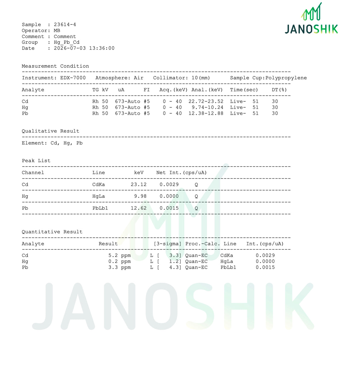 CJC-1295 (No DAC) & Ipamorelin 10mg