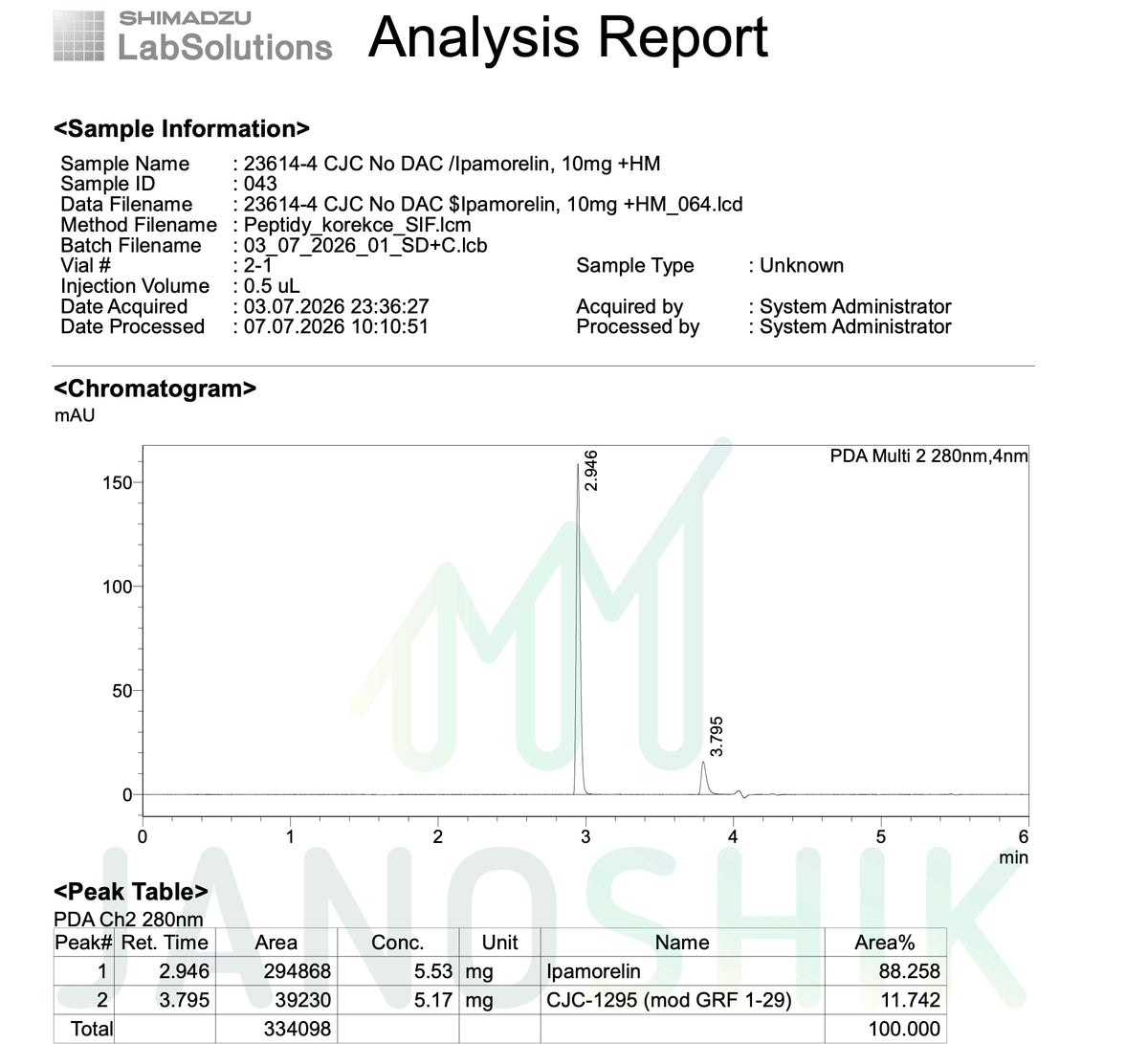 CJC-1295 (No DAC) & Ipamorelin 10mg