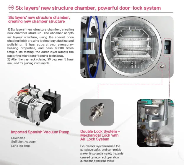 Runyes 23L B Class Touchscreen Autoclave